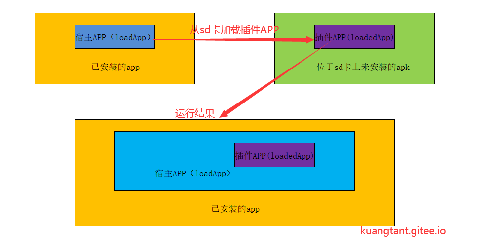image-20220630191152016
